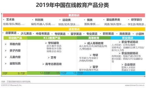 研究報(bào)告 | 日用百貨銷售視角下的中國(guó)在線教育產(chǎn)品營(yíng)銷策略探索