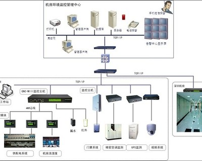 深圳安防監控工程 綜合網絡系統安裝與集成服務